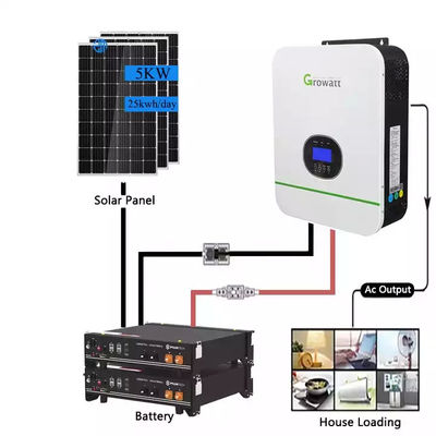 PWM 6kw Off Grid PV System 10kw Grid Tie Inverter For Home