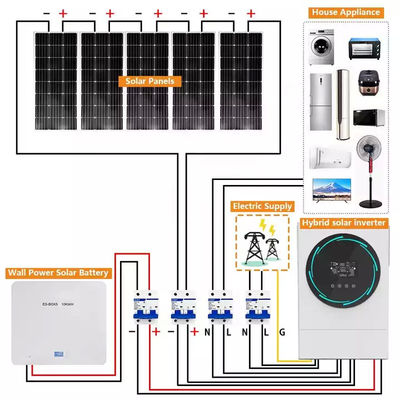 PWM 6kw Off Grid PV System 10kw Grid Tie Inverter For Home