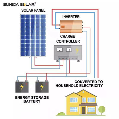 7KW Off Grid Hybrid Solar Inverter ISO Hybrid Solar System For Home